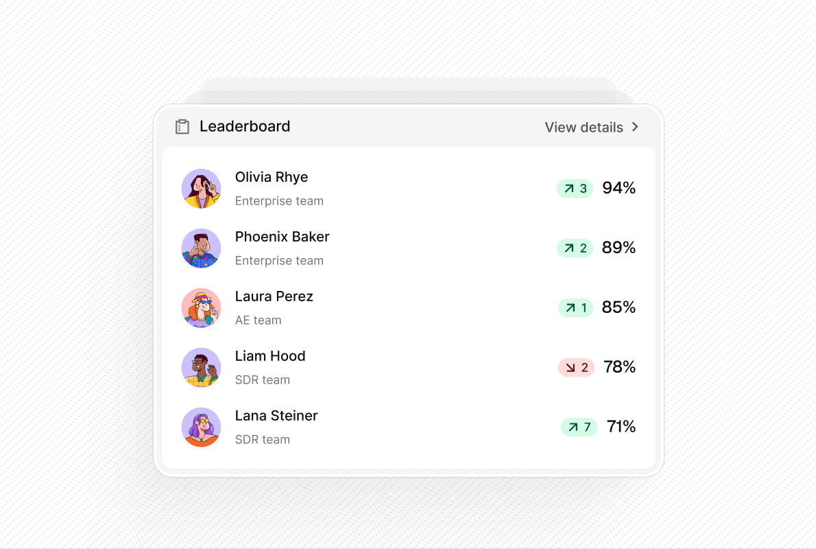 Initiative impact tracking
