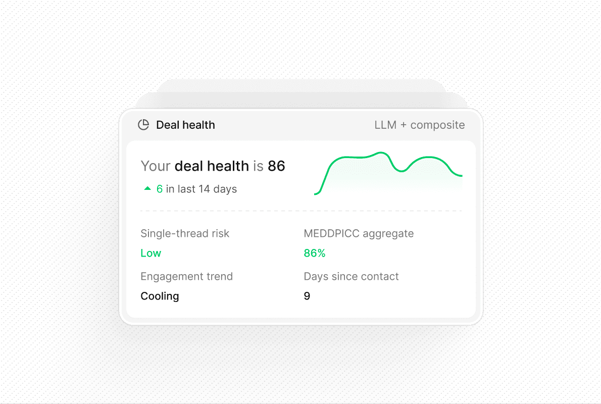 Deal health & performance correlation