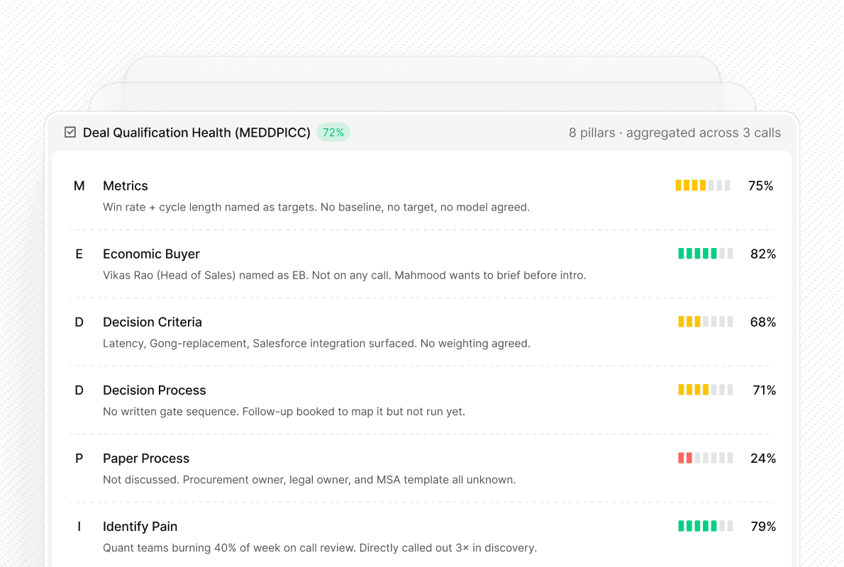 Scale a repeatable sales motion with increased MEDDIC adoption