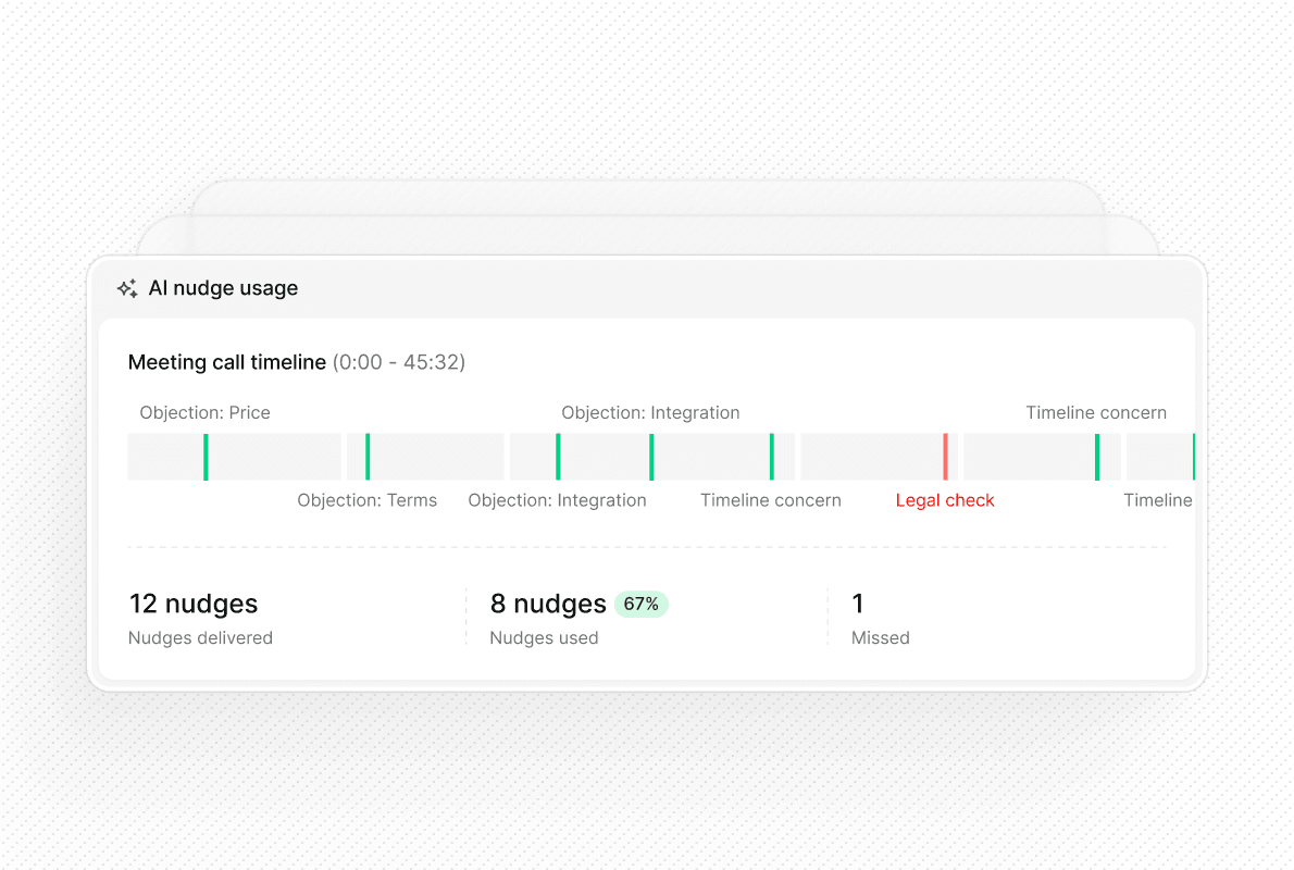 Scale the behaviours of top performers across the team