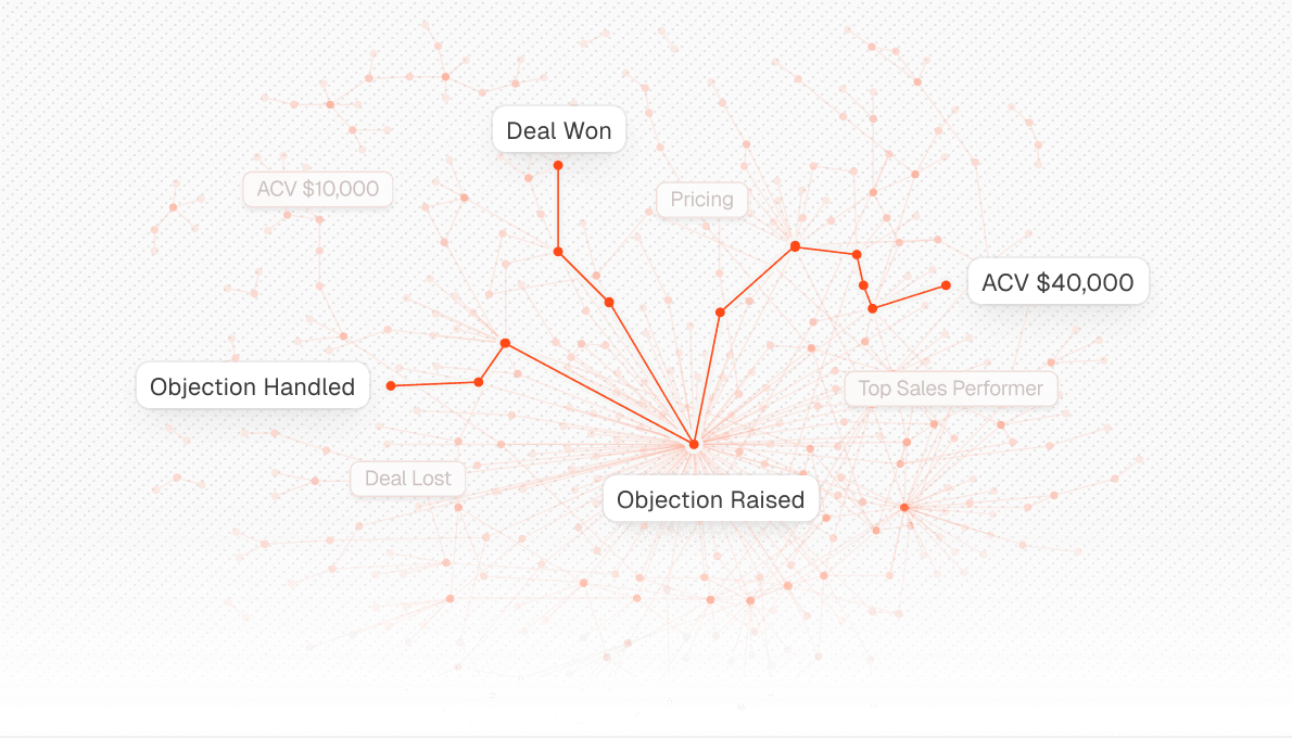 The chain of revenue, traced automatically
